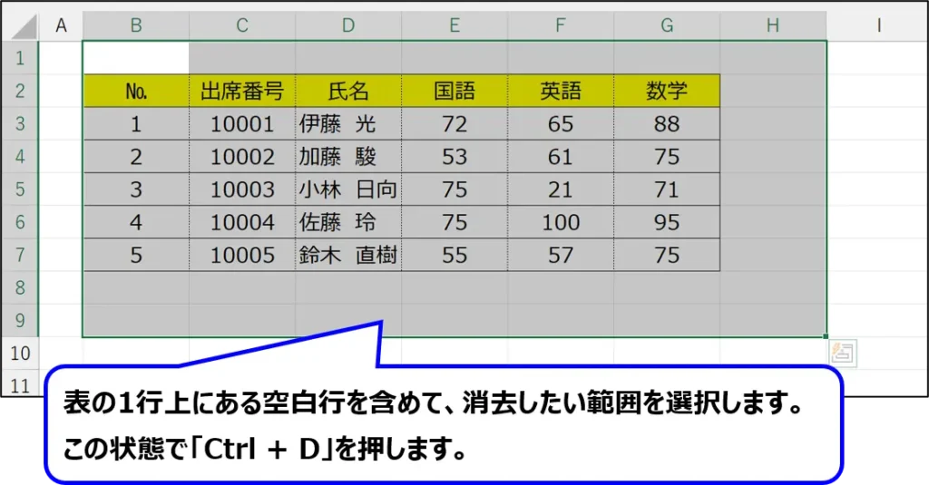 表を削除するために、選択する範囲。