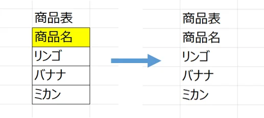 シート:参照先のリストの背景色などの装飾を削除する