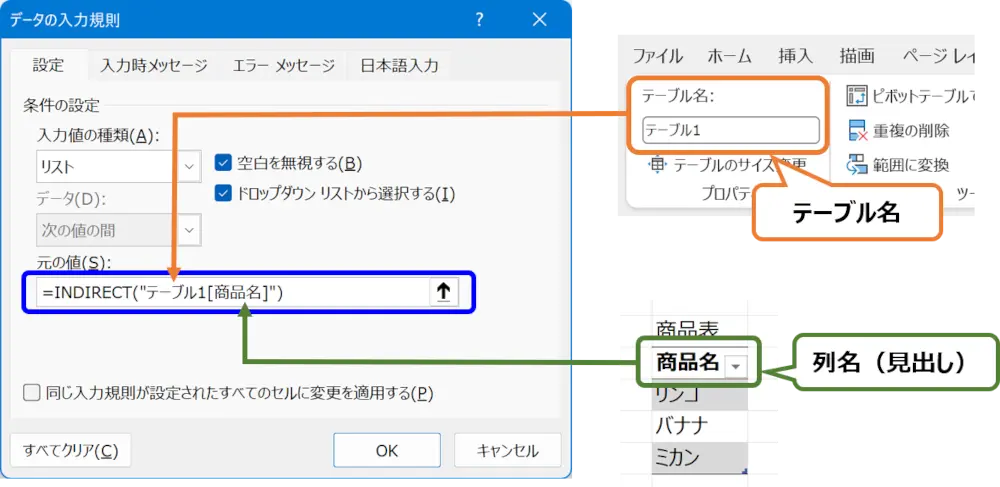 ［データの入力規則］ダイアログ：［元の値］への入力の操作手順