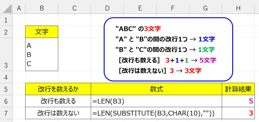シート：改行を除いた文字数と除いていない文字数を数えたエビデンス画像