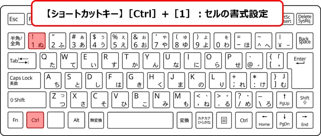キーボード：［Ctrl］+［1］の場所を示した画像